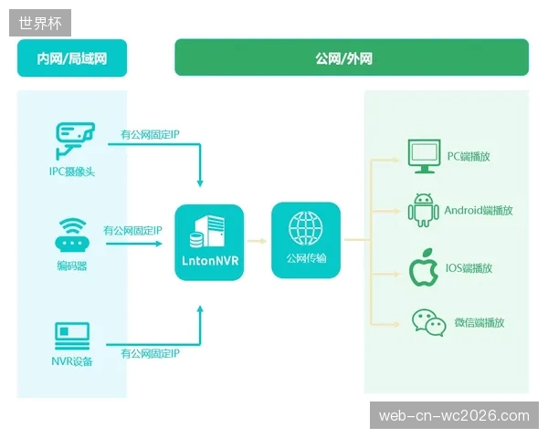 传统媒体与新兴流媒体平台将围绕苏格兰队比赛的互动功能展开差异化竞争。 传统媒体与新兴流媒体平台将围绕苏格兰队比赛的互动功能展开差异化竞争。